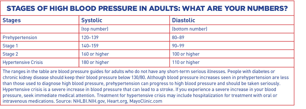 12-15 Blood Pressure EDITED_web3